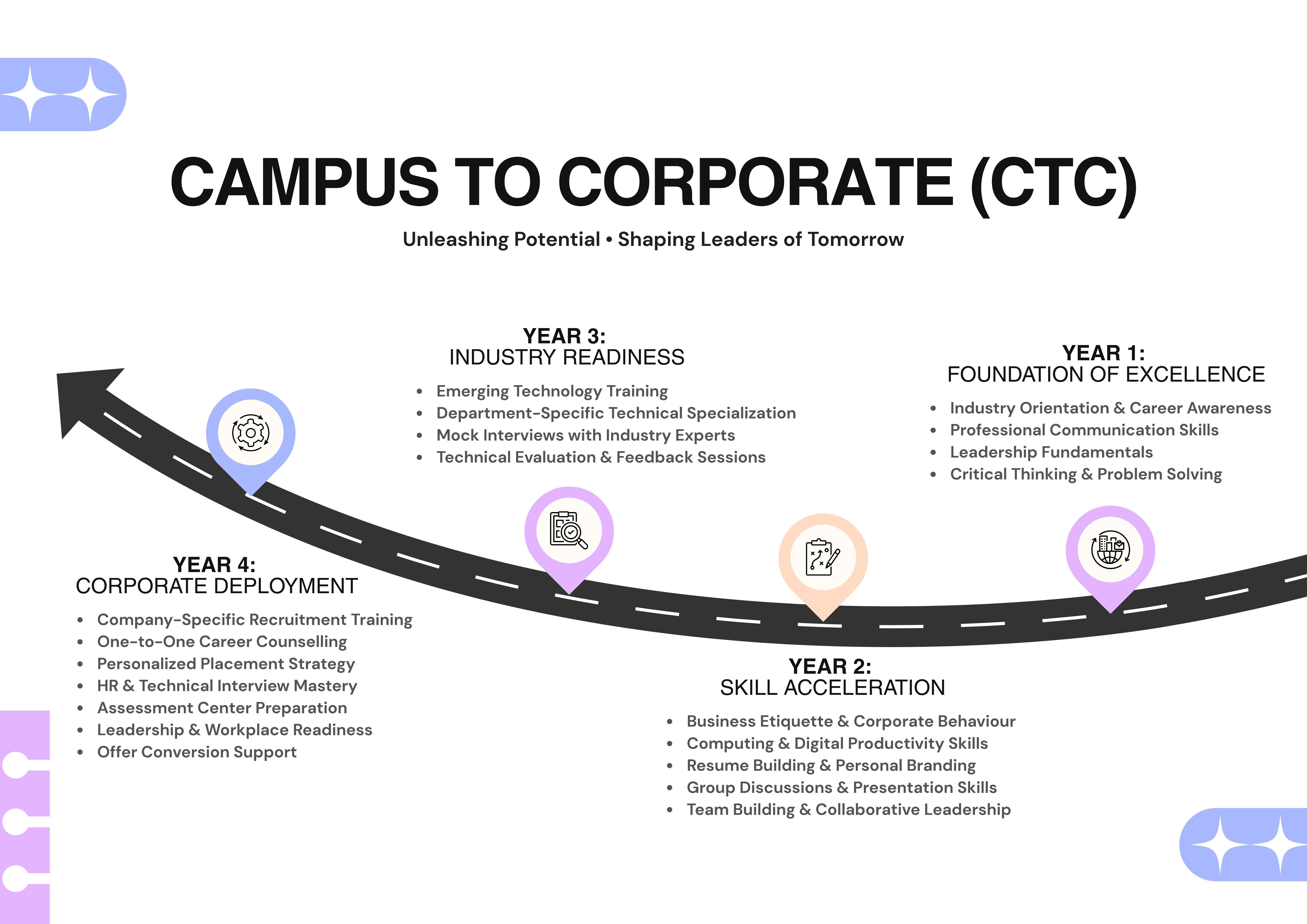 Campus to Corporate Program.jpg